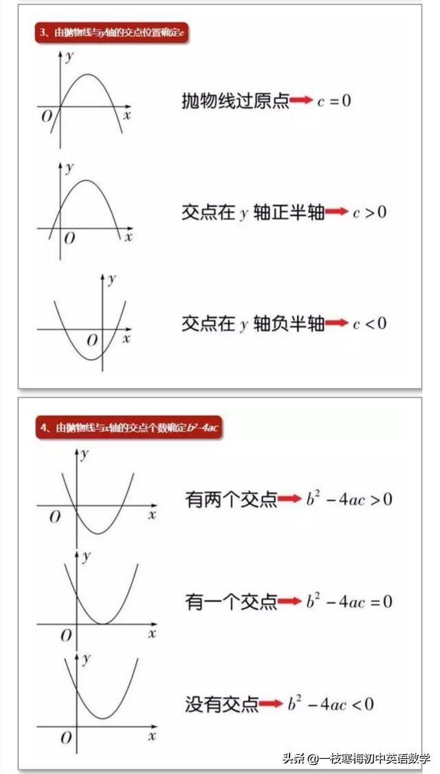 初中数学二次函数知识点梳理图,二次函数知识点讲解全集动画