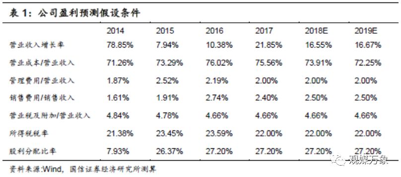 横店影视上市首日表现,横店影视投资机会