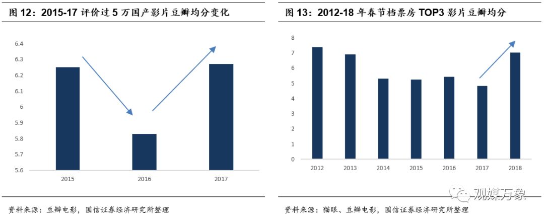 横店影视上市首日表现,横店影视投资机会