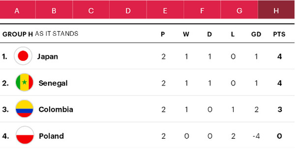2018世界杯16强赛程对阵图成绩,2020-2021欧冠16强对阵图及赛程表
