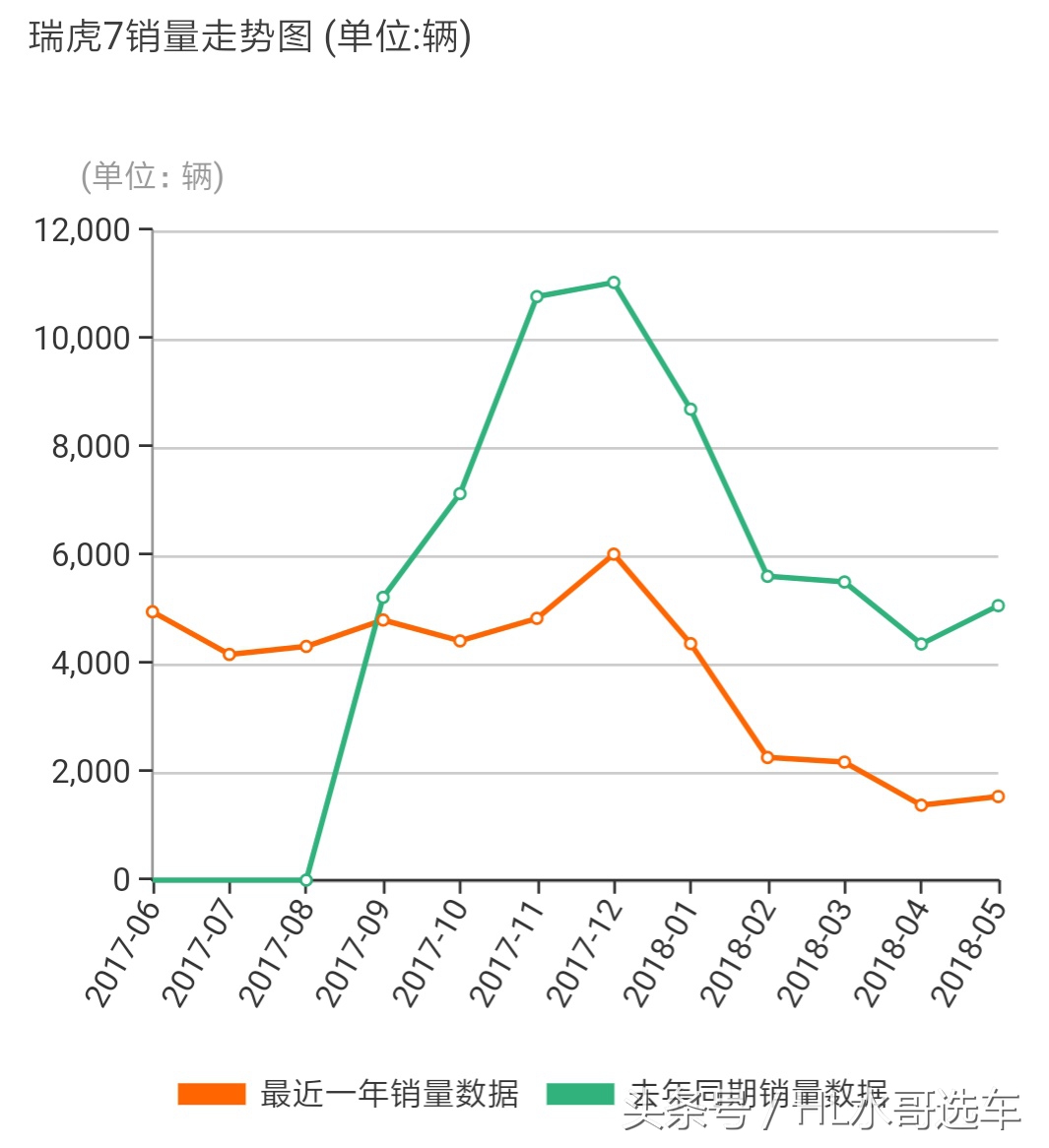 奇瑞瑞虎7的7速湿式双离合可靠吗,瑞虎7双离合版最新消息