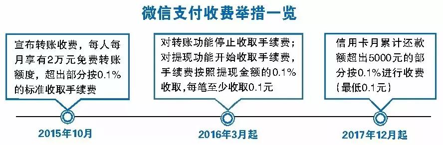 微信里的通知要付费的吗,微信的通知栏收钱在哪