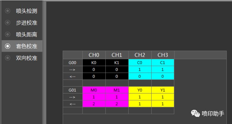 打印机4色喷头和6色喷头区别,喷墨打印机喷头套色