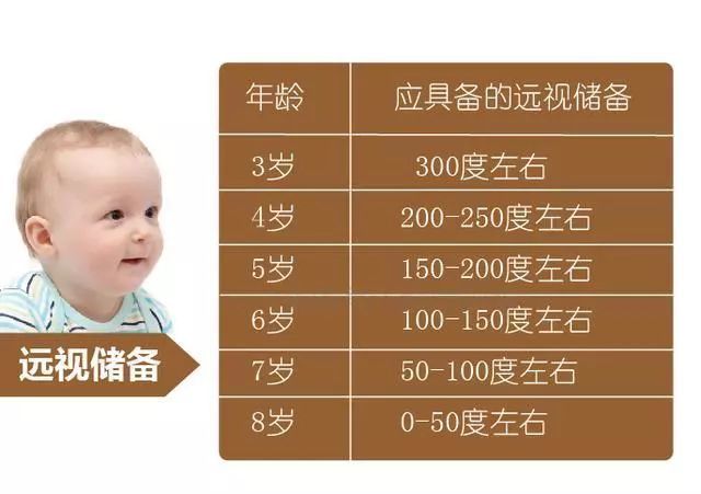 500度近视相当于视力多少,3岁宝宝近视600度能矫正吗