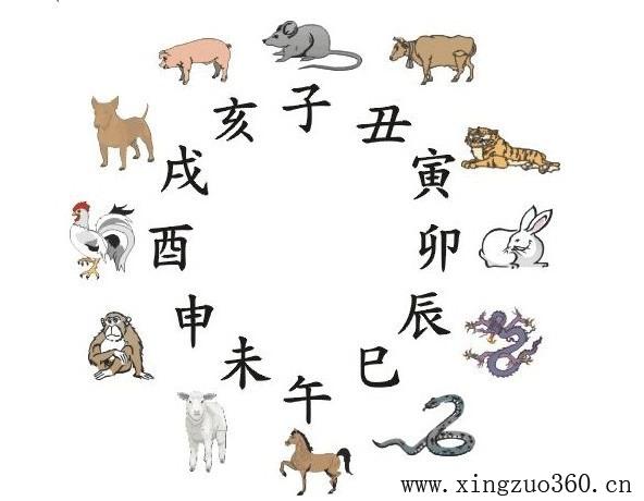 地支寅卯辰三会己土,十二地支子丑寅戌亥