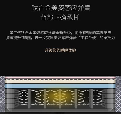 美国丝涟床垫图片及价格,丝涟芯能量床垫