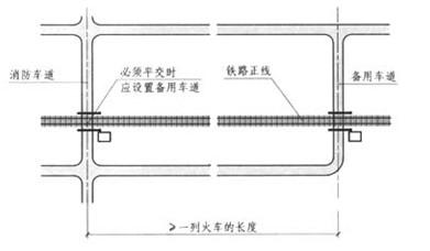 消防车行驶道路的高度、宽度、荷载、转弯半径及回车场的要求