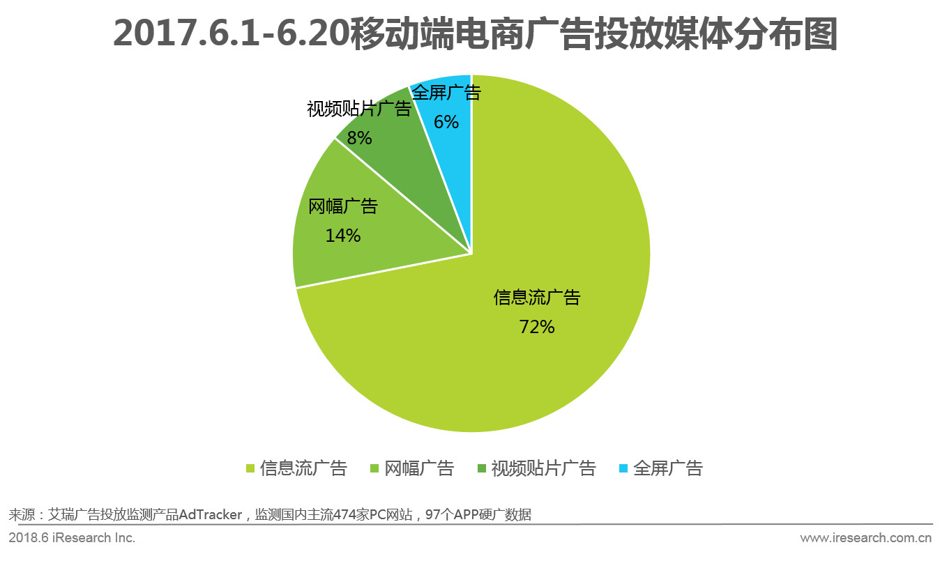 618电商节网上购物,京东618年中购物节区域消费报告