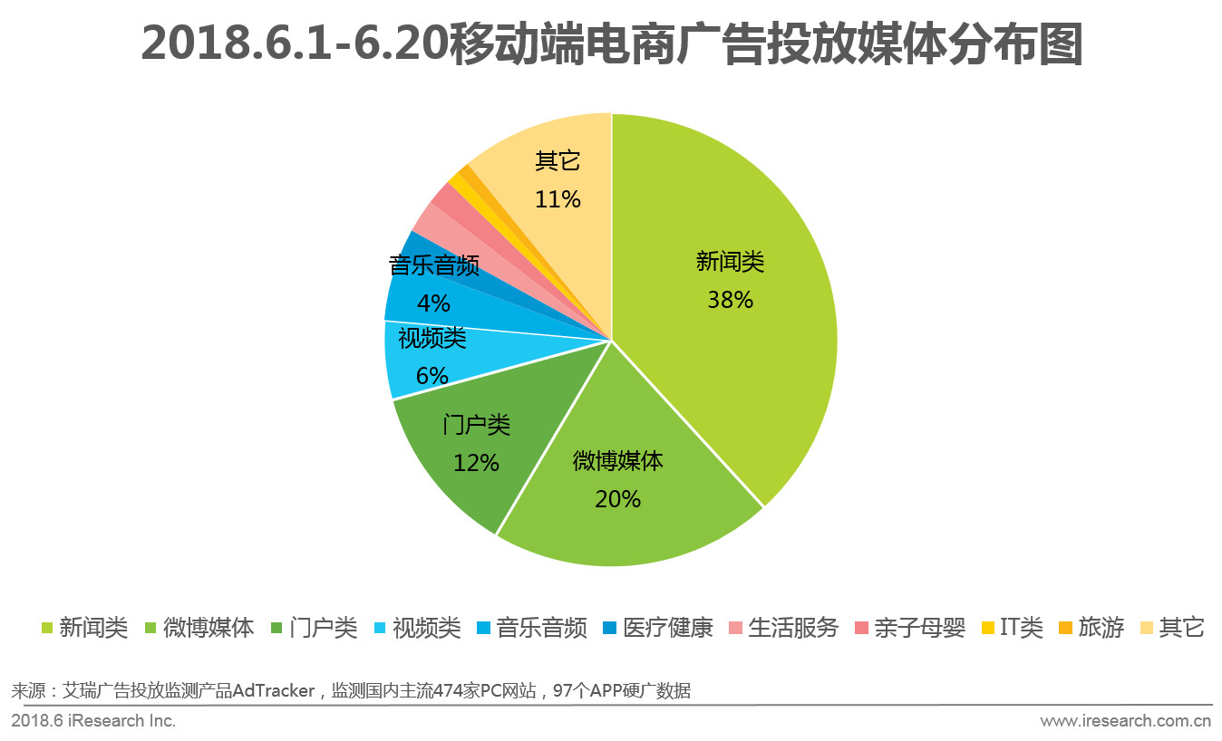 618电商节网上购物,京东618年中购物节区域消费报告
