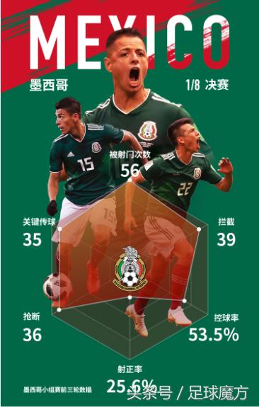 世界杯巴西vs墨西哥,足球单场推荐巴西vs墨西哥