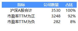 各行业平均市盈率代表什么意思,股票市盈率与行业市盈率的关系