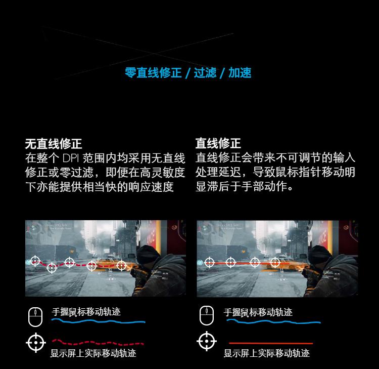 鼠标和显示器对fps哪个影响大,fps推荐的鼠标调节