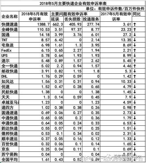 快递行业全国50强,2020年全国快递业前十名