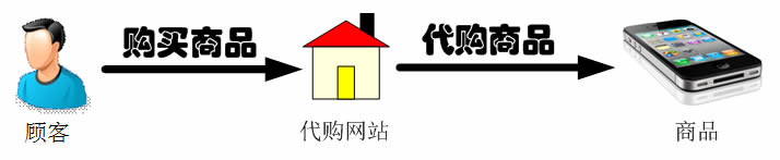 如何设计一个好的代理模式,设计模式代理模式