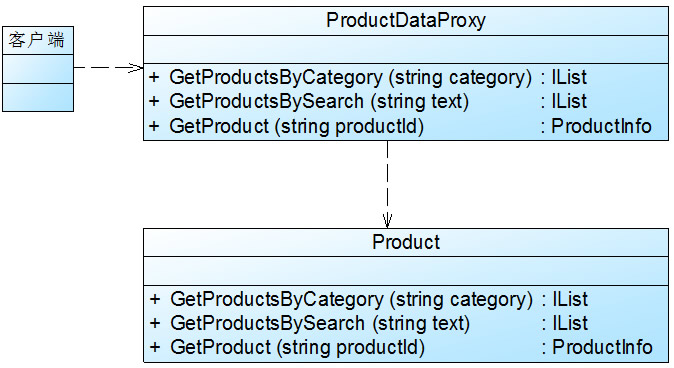 如何设计一个好的代理模式,设计模式代理模式
