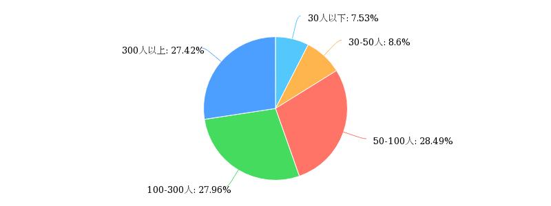 “生还是死”,正站在分岔路口的中国跑团