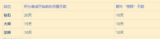 风暴英雄阿兹莫丹天赋,风暴英雄新版本雷诺天赋