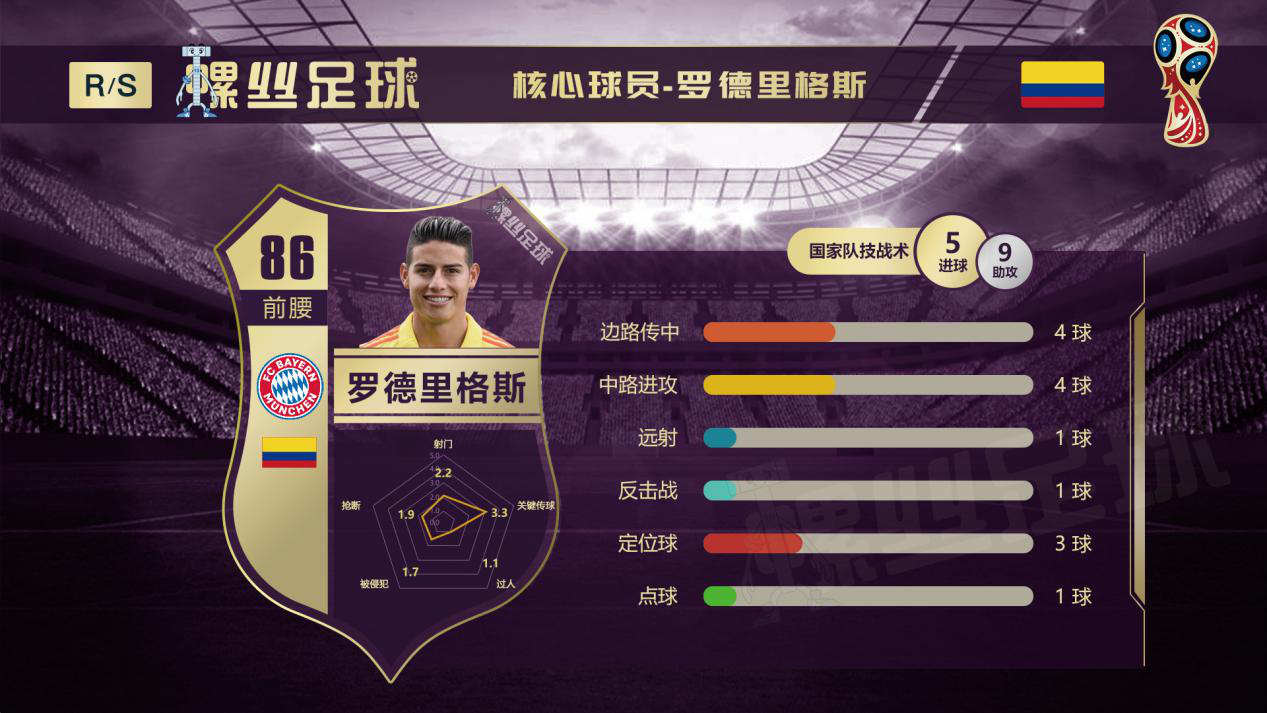 哥伦比亚VS乌拉圭比分预测,哥伦比亚vs巴拉圭前瞻