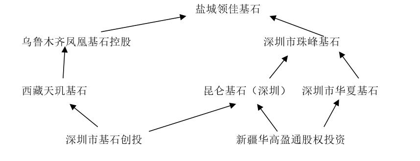 从党建引领到夯基提质,从领头羊到追随者