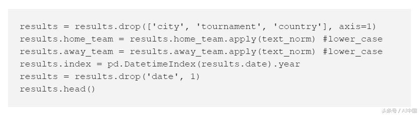 人工智能模拟世界杯,机器学习世界杯