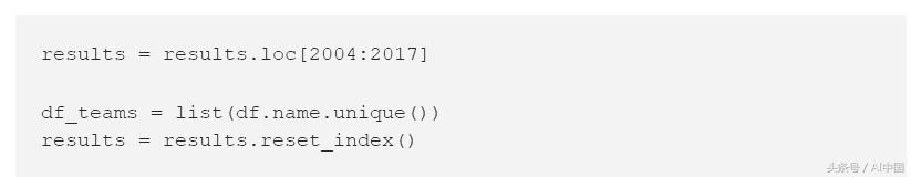 人工智能模拟世界杯,机器学习世界杯