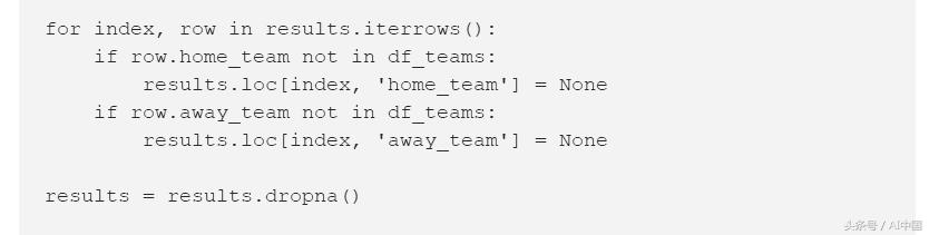 人工智能模拟世界杯,机器学习世界杯