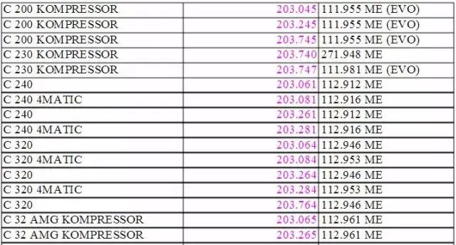 bba分别对应的车型,bba车型原厂轮胎代码