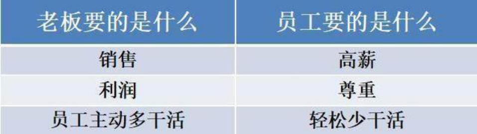 星巴克一家店几个员工,星巴克回应员工已离职