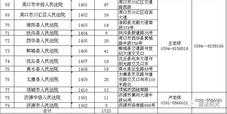 郑州市中院招聘司法辅助,郑州司法辅助人员招聘