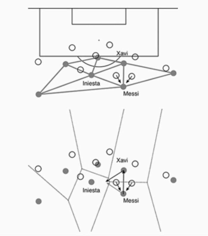 梅西体系产物,梅西足球系统训练方法