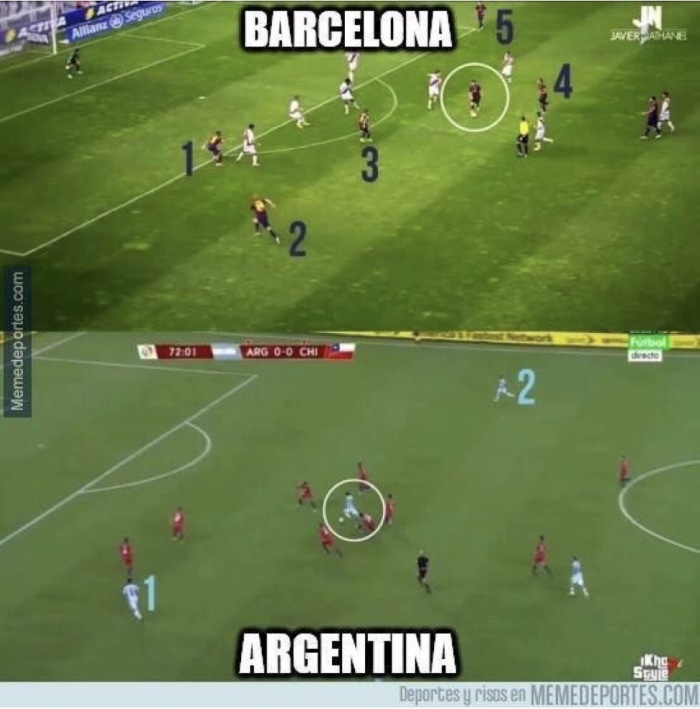 梅西体系产物,梅西足球系统训练方法