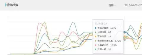 新手商家必知的直通车五大知识点,教你如何用直通车三字经玩转店铺