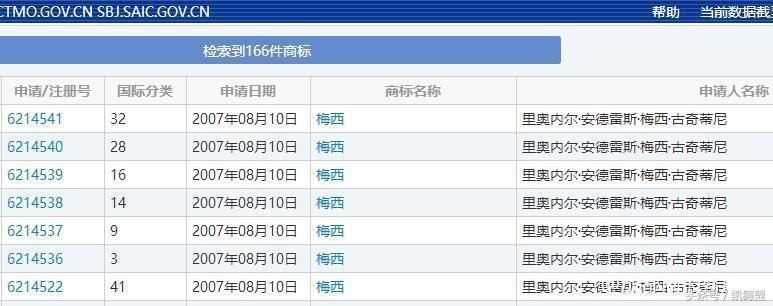 c罗梅西的人名商标被抢注,c罗梅西名字