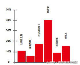 c罗梅西都穿什么鞋,c罗穿的第一双足球鞋