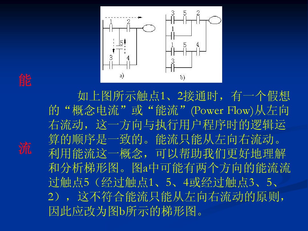 plc非逻辑梯形图,plc梯形图转换逻辑指令