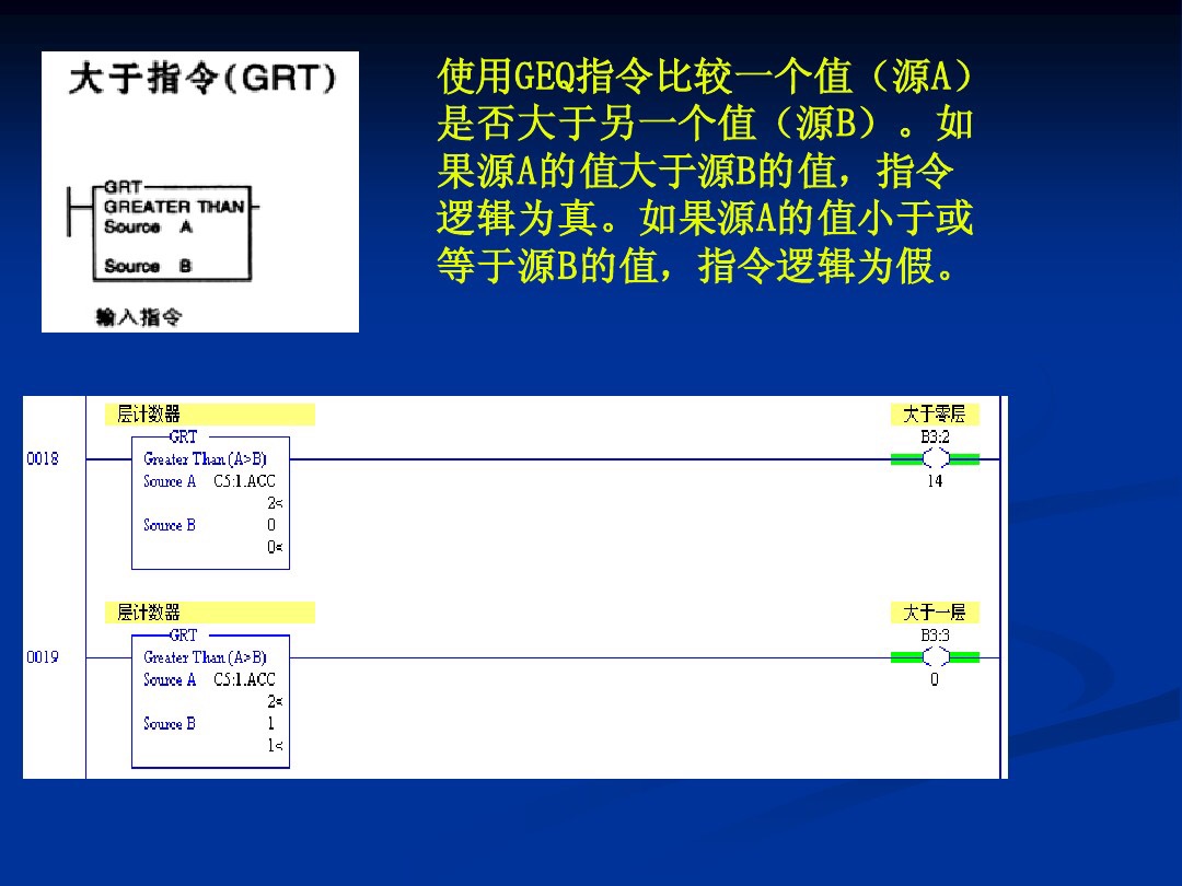 plc非逻辑梯形图,plc梯形图转换逻辑指令
