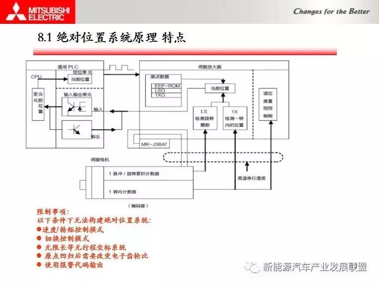 三菱伺服驱动与电机连接调试资料,三菱伺服驱动器视频教程全集