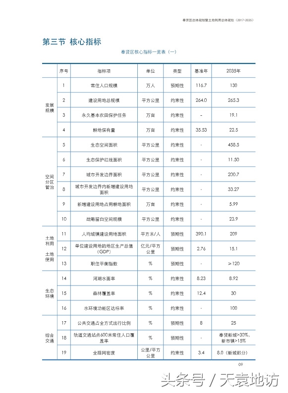 规划中的奉贤线是地铁吗,奉贤2035规划获批