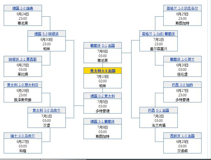 世界杯8强阿根廷vs荷兰,世界杯法国8强赛对阵