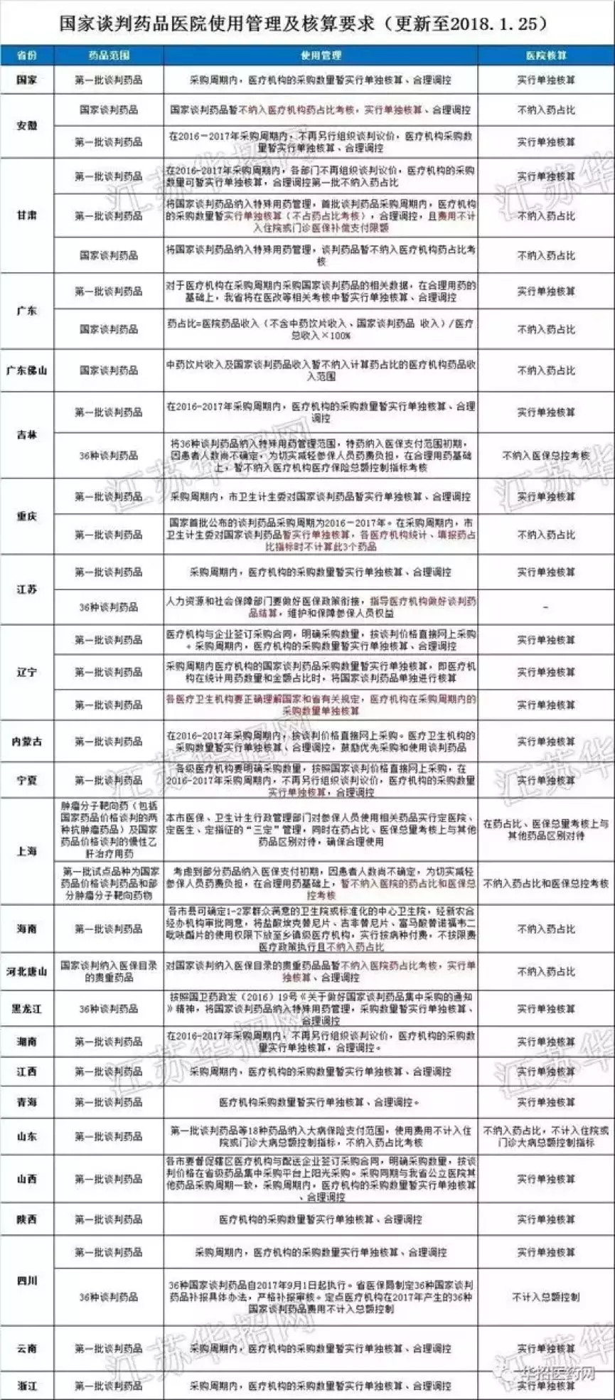 从我不是药神看到哪些法律问题,从我不是药神开始穿越