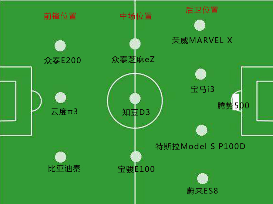 腾势将带头组建世界杯球队！这些队员中谁能获得“金靴奖”？