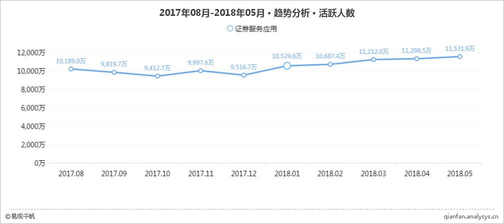 可视化股票行情,可视化行情