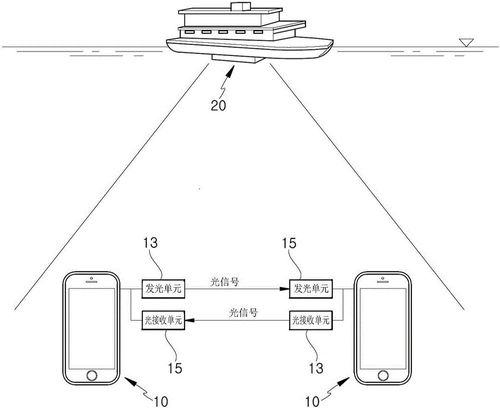 电力物联网信息通信总体架构,工业物联网通信协议