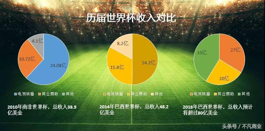 世界杯营销对冲风险,世界杯营销的全攻略