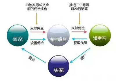 淘宝客副业赚钱吗,淘宝客还有做的前途吗
