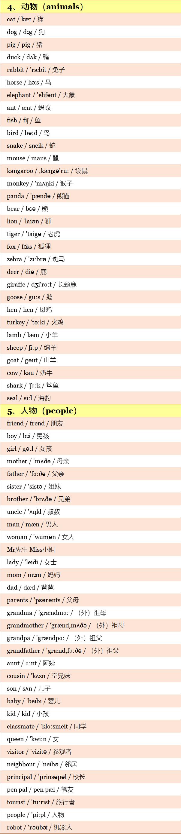带音标！小学英语600单词分类记忆手册！
