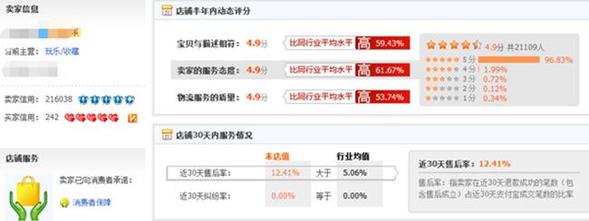 淘宝0成本开店做什么呢,做淘宝无货源靠谱吗