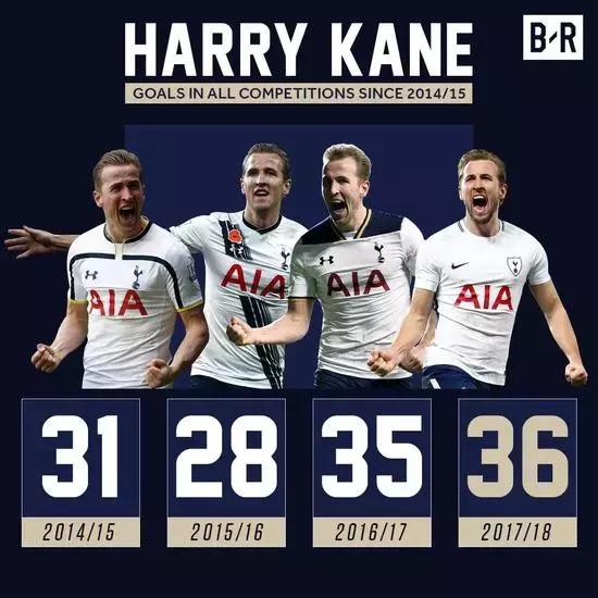 英格兰哈里凯恩,英格兰足球队长哈里凯恩