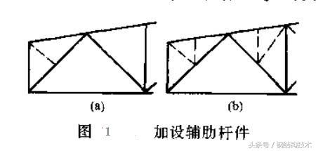 加固设计技术,加固设计全套教程