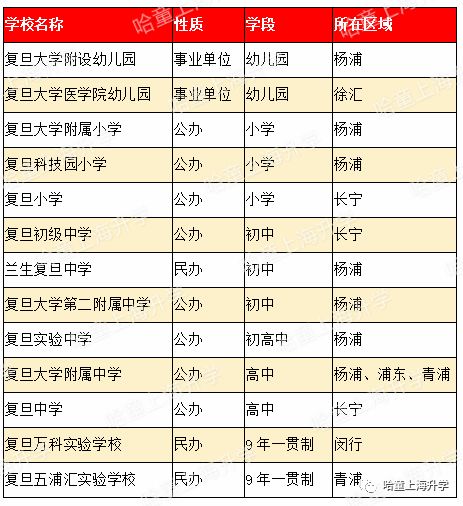 复附、交附、世外、建平“家族谱”大全，谁才是佼佼者？